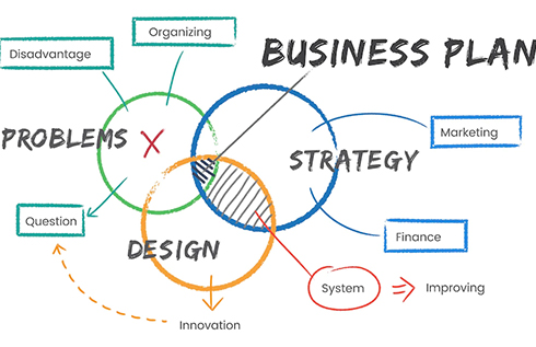 Business Plan & Strategies