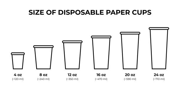 Disposable coffee cups: Why does size matter?